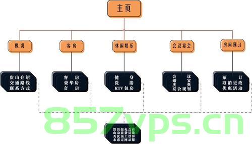 网站建设相关岗位名称（网站建设相关岗位名称是什么），网站建设相关岗位名称解析，岗位名称及职责概述