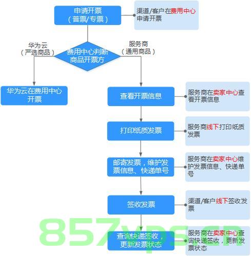 网站建设开票内容（网站建设开票内容怎么填写），网站建设开票内容详解，如何正确填写开票信息？，网站建设开票内容详解，正确填写开票信息的步骤与要点，网站建设开票内容详解，正确填写步骤与要点指南，网站建设开票内容详解，正确填写步骤与要点指南