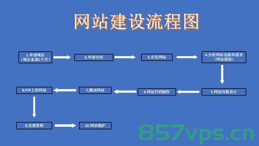 网站链接建设的作用（网站链接建设的作用有哪些），网站链接建设的重要性及其作用解析，网站链接建设的重要性及其作用详解，作用解析与影响评估，网站链接建设的重要性及其作用详解，影响评估与解析全览，网站链接建设的重要性及其作用详解，影响评估与全面解析