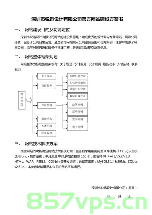 域名的网站建设方案书怎么写（域名网站搭建），如何撰写域名网站建设方案书（域名网站搭建指南）