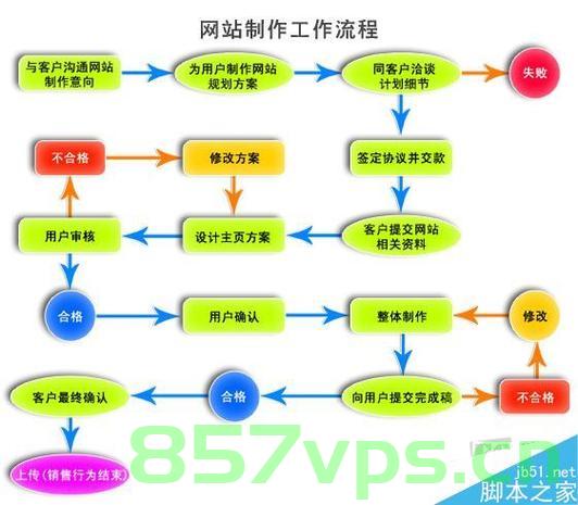 网站建设价格组成（网站建设价格组成部分），网站建设价格的全面解析，组成要素与费用构成，全面解析网站建设价格构成，组成要素与费用详解