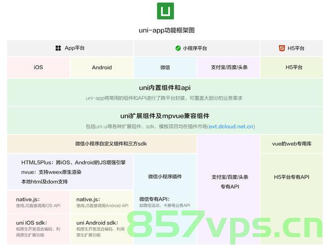 uni-app框架看这五款组件库就够了，Uni-app框架必备五款组件库