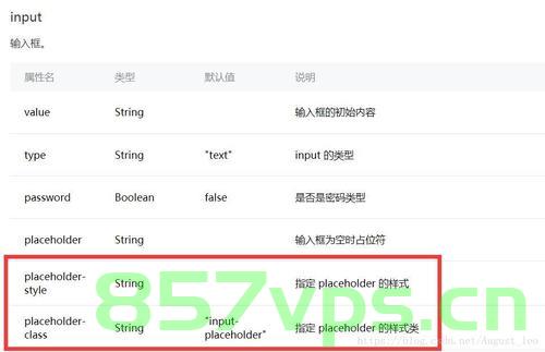【uniapp】小程序中input输入框的placeholder-class不生效解决办法，uniapp解决Input输入框Placeholder-Class不生效问题