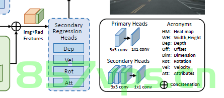 【CenterFusion】模型的创建、导入、保存CenterFusion/src/lib/model/model.py，CenterFusion模型创建、导入与保存指南（基于model.py文件）
