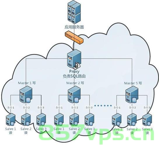 Mysql数据库的多实例部署，MySQL数据库的多实例部署策略，MySQL数据库的多实例部署方案与策略，MySQL数据库多实例部署方案与策略详解 第2张