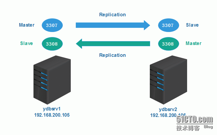 Mysql数据库的多实例部署，MySQL数据库的多实例部署策略，MySQL数据库的多实例部署方案与策略，MySQL数据库多实例部署方案与策略详解