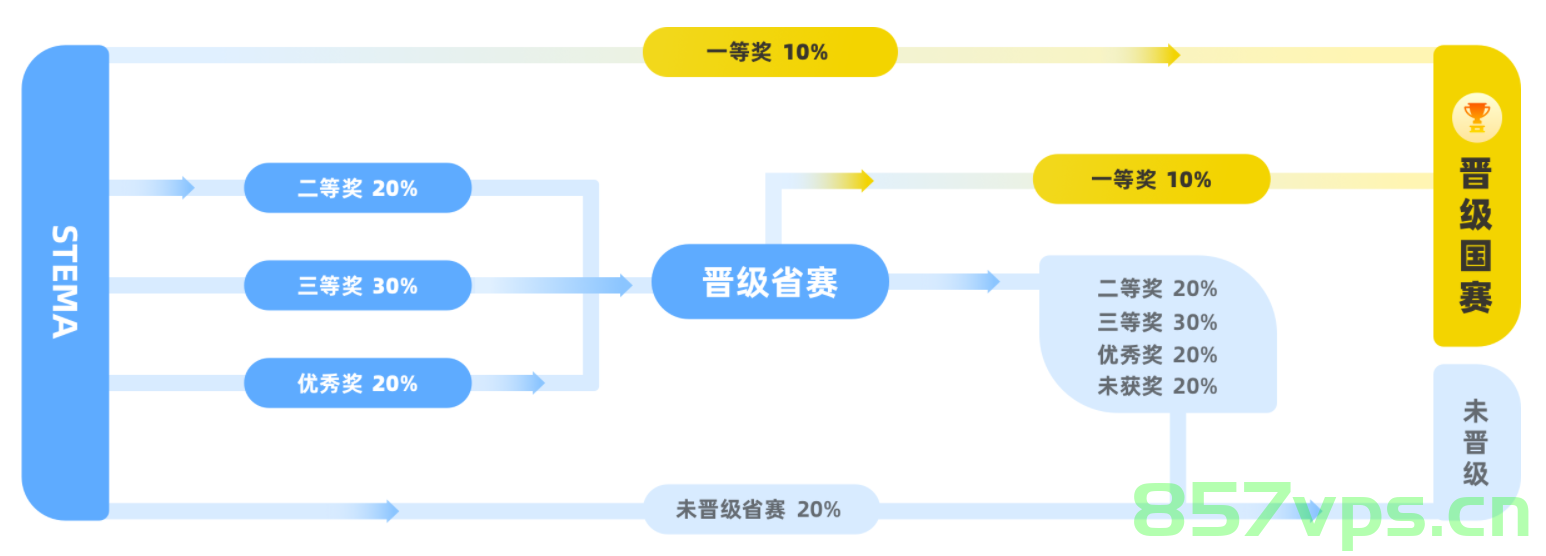 蓝桥杯第十三届蓝桥杯大赛软件赛决赛CC++ 研究生组之选素数，蓝桥杯第十三届软件赛决赛CC++研究生组选素数挑战赛精彩回顾，蓝桥杯第十三届软件赛决赛CC++研究生组选素数挑战赛精彩回顾与解析 第2张
