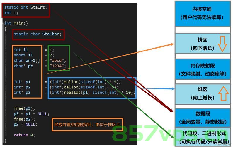 华为OD机试 - 智能驾驶（Java & JS Python C C++），华为OD机试，智能驾驶技术挑战（涵盖Java、JS、Python、C、C++） 第2张
