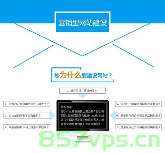 简述营销网站建设包括哪些内容（简述营销网站建设包括哪些内容呢），营销网站建设的核心内容简述，策略、设计、功能与开发全解析，营销网站建设全解析，策略、设计、功能与开发核心内容简述标题，营销网站建设详解，策略设计、功能开发全攻略及核心要点解析。，营销网站建设全攻略，策略设计、功能开发核心解析与营销全解析，营销网站建设全攻略，策略设计、功能开发核心解析与营销全解析 第2张