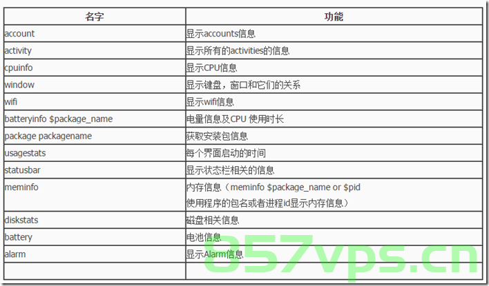 【ADB命令】adb push命令总结，ADB命令总结，adb push命令详解