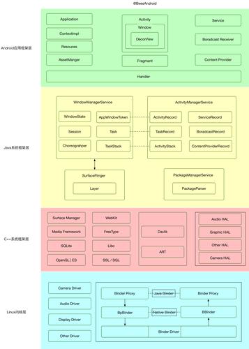 【Android源码面试宝典】MMKV从使用到原理分析（一），Android源码面试宝典，MMKV使用到原理深度解析（一）