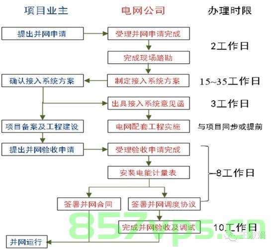 建设一个网站需要什么手续（建设一个网站需要什么手续和条件），如何建设一个网站，所需手续和条件全解析，建设网站全程指南，手续、条件与步骤全解析，全程指南，建设网站的手续、条件与步骤全解析，打造优质网站从入门到精通！，建设网站全程指南，手续、条件与步骤全解析，从入门到精通打造优质网站，建设网站全程指南，从入门到精通，打造优质网站的手续、条件与步骤全解析，建设网站全程指南，手续、条件与步骤全解析，从入门到精通打造优质网站，建设网站全程指南，手续、条件与步骤全解析，从入门到精通打造优质网站