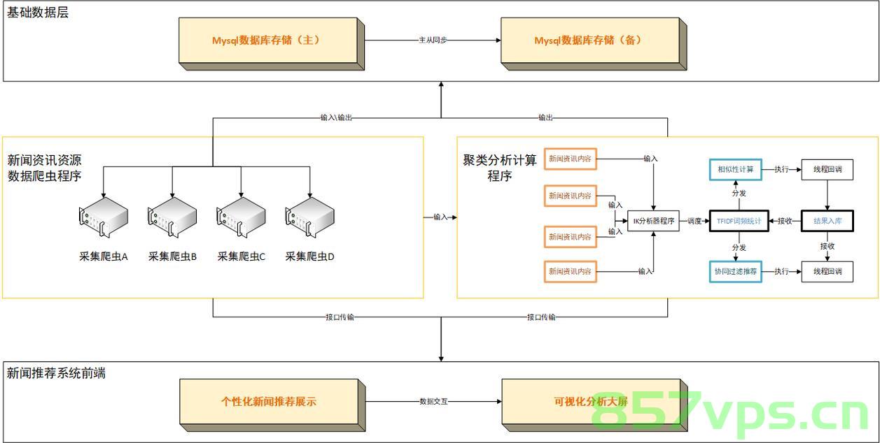 基于JAVA协同过滤算法网上体育用品推荐购物商城系统设计与实现(Springboot框架)可行性分析，基于Springboot框架的JAVA协同过滤算法体育用品推荐购物商城系统设计与实现的可行性分析 第2张