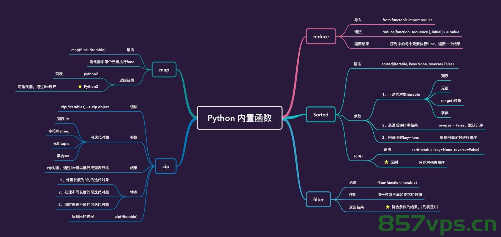 Python之map()函数详解，Python中map()函数详解指南