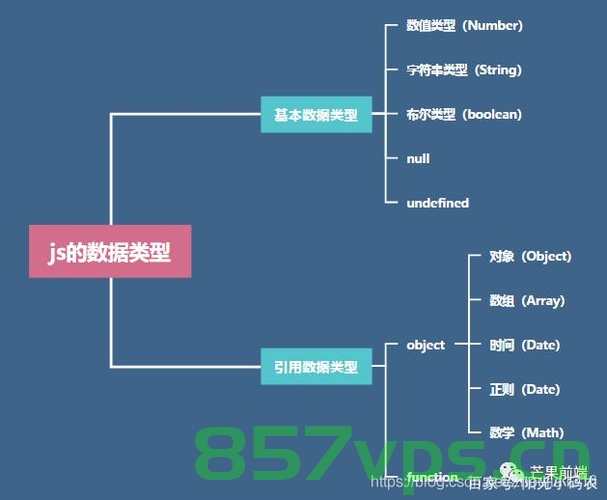 JavaScript 入门指南（二）JavaScript 的数据类型，JavaScript入门指南（二），JavaScript数据类型详解，JavaScript数据类型详解，入门指南（二），JavaScript数据类型详解，入门指南（二）