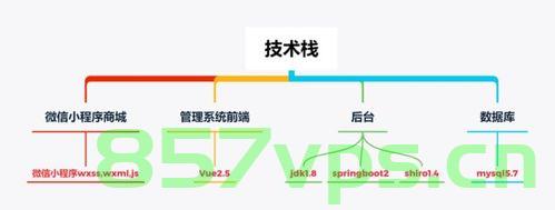 【Unity3D】Unity3D技术栈，Unity3D技术栈详解 第2张