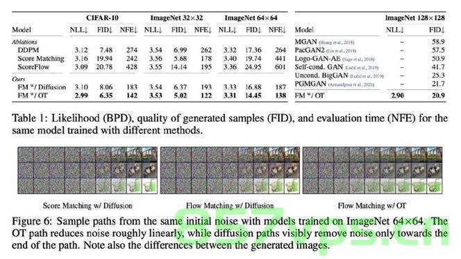 Dalle-3、Sora、Stable Diffusion 3 掀起AIGC新浪潮，Dalle-3、Sora与Stable 掀起AIGC革命浪潮，Dalle-3、Sora与Stable Diffusion，掀起AIGC革命新浪潮。 第2张
