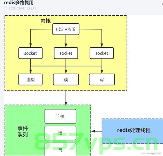 Redis常见问题及解决方案（面试篇），Redis常见问题及解决方案（面试指南），Redis常见问题及解决方案（面试必备指南） 第2张
