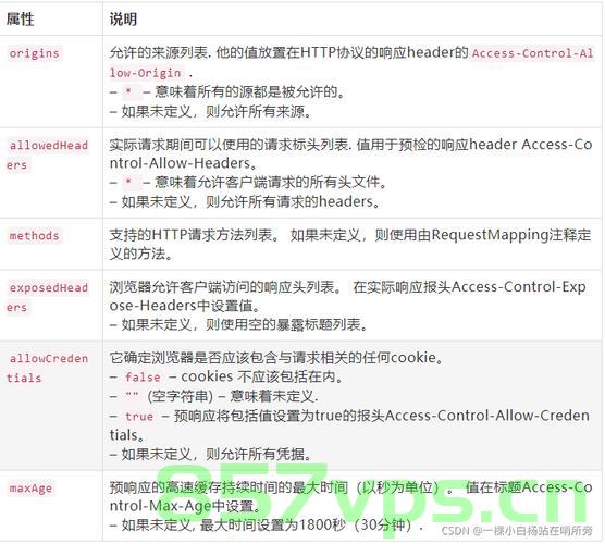 【Java】Java中解决跨域问题的几种方法（建议收藏），Java跨域问题解决指南，多种方法详解（收藏备用），Java跨域问题解决指南，多种方法详解与收藏建议 第2张