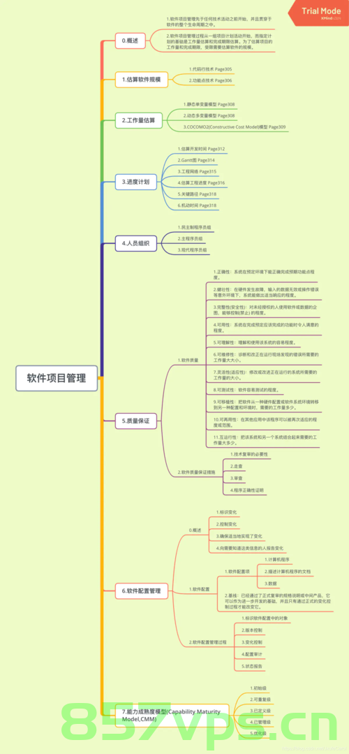 软件工程的相关知识点，软件工程核心知识点概述，软件工程核心知识点概述与概述软件工程专业精髓