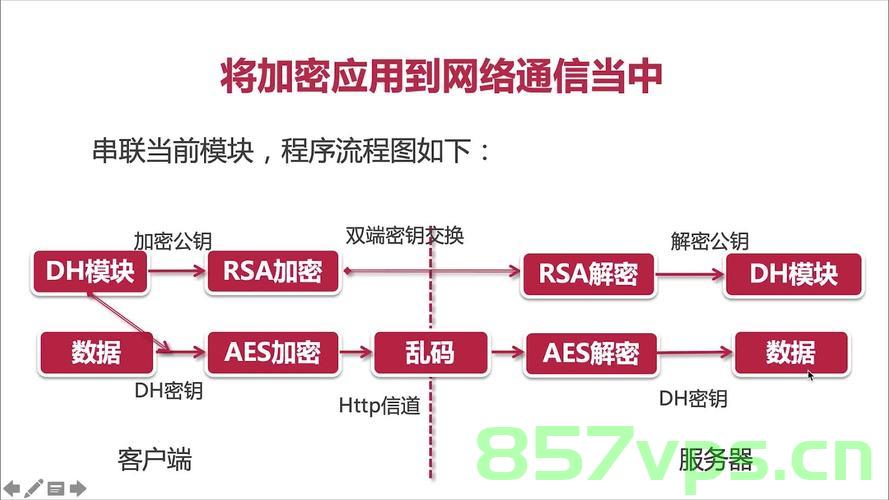 【大全】常用加解密算性能、安全对比，常用加解密算法性能与安全对比大全，常用加解密算法性能与安全对比大全解析