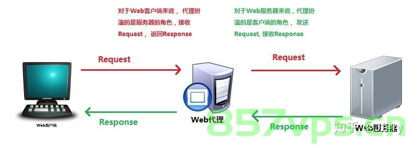 [AIGC] Apache HTTP服务器，历史与使用，Apache HTTP服务器，历史与运用概述