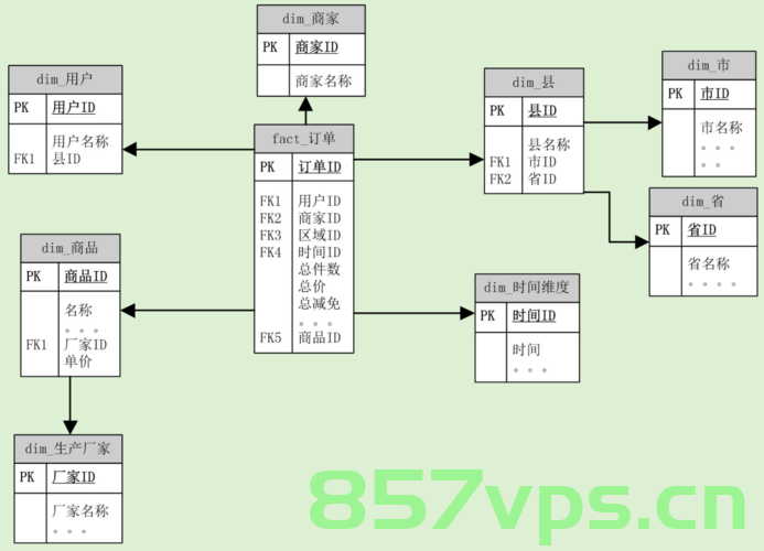 数据仓库建模方法万字详解，数据仓库建模方法深度解析 第2张