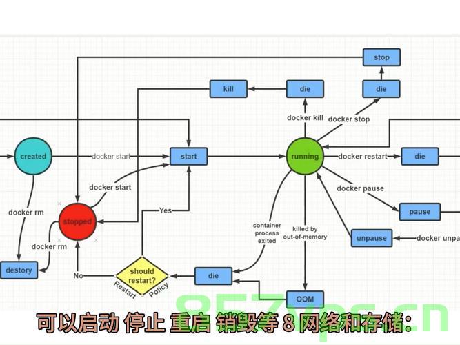 Docker in Docker原理与实战,Docker Docker原理与实战应用 第2张 Docker in Docker原理与实战,Docker Docker原理与实战应用 第2张