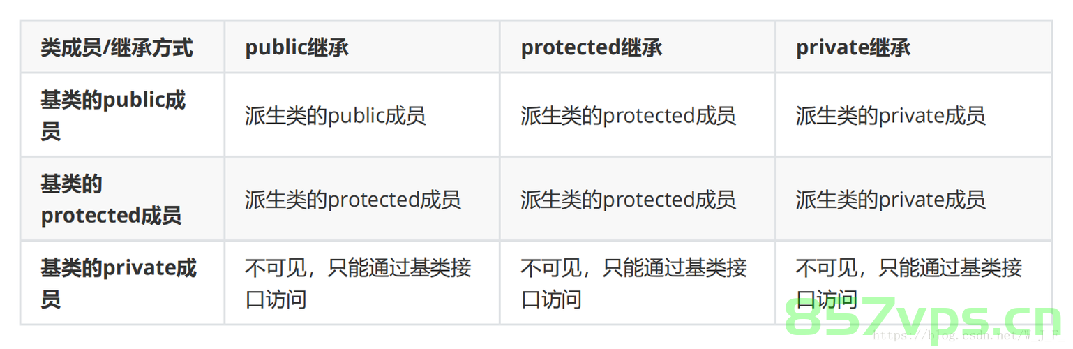 类模板与继承及成员、全局函数的实现，类模板与继承，成员及全局函数实现详解