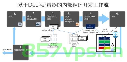 DOcker in Docker 原理与实战代码详解，Docker in Docker 原理详解与实战代码指南，Docker in Docker原理详解与实战指南