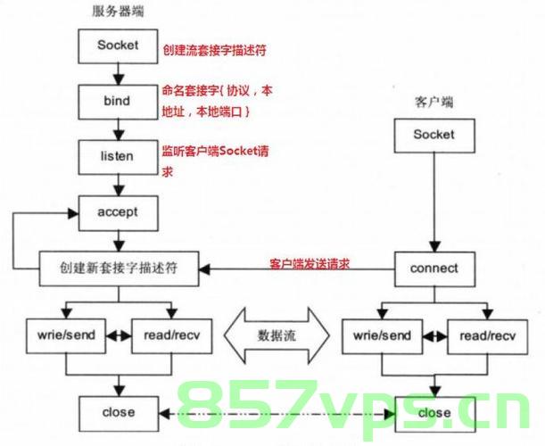 Socket编程详解，从基本概念到实例应用(TCP|UDP C语言实例详解)，Socket编程详解，从基础概念到实例应用（TCP与UDP的C语言应用），Socket编程详解，从基本概念到实例应用（TCP与UDP的C语言应用详解）