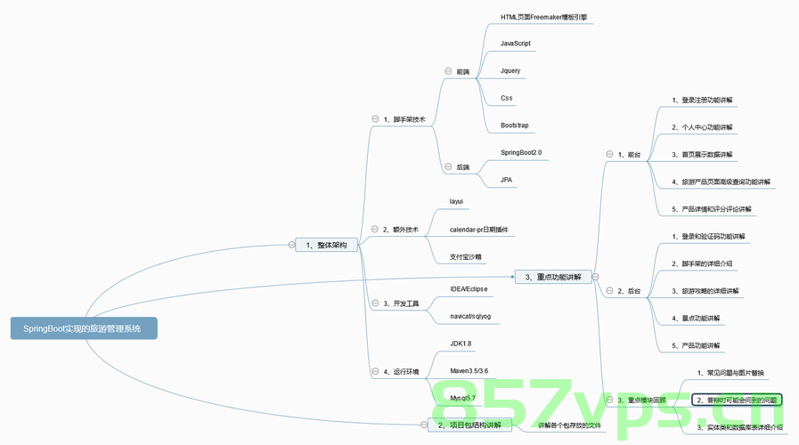 基于Java+Springboot+mysql旅游景区景点订票售票系统设计与实现 毕业设计论文大纲参考，Java+Springboot+MySQL旅游景区景点订票售票系统设计与实现毕业设计大纲参考