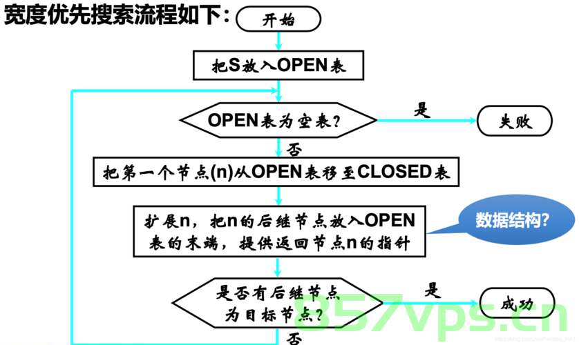 华为OD机试 - 计算三叉搜索树的高度（Java & JS & Python & C & C++），华为OD机试，计算三叉搜索树高度（多语言解决方案），华为OD机试，计算三叉搜索树高度（多语言解决方案详解），华为OD机试，三叉搜索树高度计算（多语言解决方案详解）