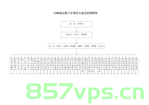成立网站建设工作领导小组（成立网站建设工作领导小组方案），网站建设工作领导小组成立方案，构建专业团队推动网站建设进程 第2张