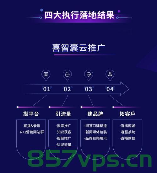 分析企业营销型网站建设的可能性（分析企业营销型网站建设的可能性），企业营销型网站建设的可能性深度分析，企业营销型网站建设的深度可能性分析，探索未来趋势与策略优势，企业营销型网站建设的深度可能性分析与未来趋势探索，策略优势及趋势展望，企业营销型网站建设的深度可能性分析与未来趋势展望，策略优势及探索之路，企业营销型网站建设的深度可能性分析与未来趋势展望，策略优势、探索之路与趋势展望，企业营销型网站建设深度分析与未来趋势展望，可能性、策略优势及探索之路 第2张