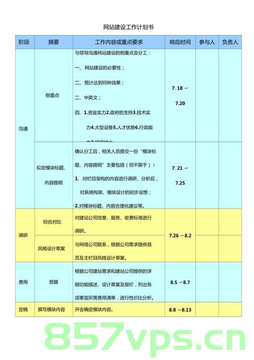 网站建设人员工作计划（网站建设人员工作计划范文），网站建设人员工作计划详解，范文与规划指南，网站建设人员工作计划详解，范文、指南与规划指南全解析