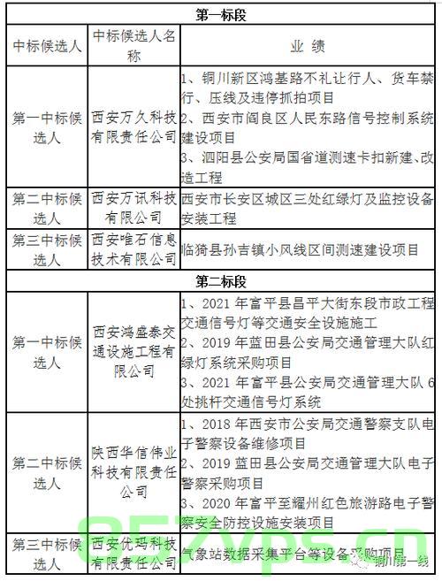 铜川新区网站建设招标（铜川新区网站建设招标网），铜川新区网站建设招标信息及招标网介绍 第2张