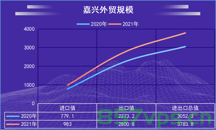 嘉兴外贸网站建设的发展趋势（嘉兴外贸网站建设的发展趋势分析），嘉兴外贸网站建设发展趋势展望，嘉兴外贸网站建设发展趋势展望与深度解析，嘉兴外贸网站建设发展趋势深度解析与未来展望，嘉兴外贸网站建设发展趋势深度解析与未来展望，嘉兴外贸网站建设发展趋势深度解析与未来展望，深度分析嘉兴外贸网站建设的未来走向及趋势预测，嘉兴外贸网站建设发展趋势深度解析与未来展望，未来走向及趋势预测 第2张