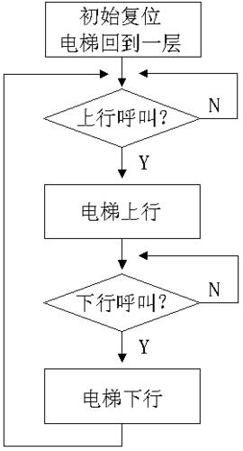 电梯公司网站建设（电梯公司网站建设流程），电梯公司网站建设全攻略，流程详解与一站式解决方案，电梯公司网站建设流程详解与一站式解决方案全攻略 第2张