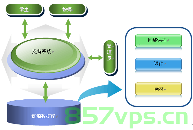学校的网站建设和资源库建设（学校的网站建设和资源库建设是什么），学校网站与资源库建设详解，概念、重要性及实施策略，学校网站与资源库建设详解，概念、重要性及实施策略全解析，学校网站与资源库建设详解，概念、重要性及实施策略全面解析，学校网站与资源库建设解析，概念、重要性及实施策略全面解读 第2张