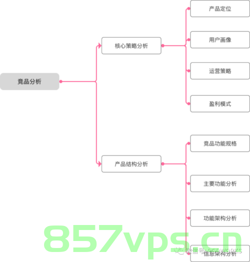 建设网站的需求分析（建设网站的需求分析方法），建设网站需求分析指南，全面解析网站建设的核心需求，全面解析网站建设核心需求，需求分析指南与策略