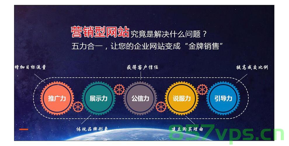 建设推广型网站（建设推广型网站是什么），建设推广型网站，打造宣传与营销的双重利器，建设推广型网站，打造宣传与营销的双重利器，助力企业网络营销增长！
