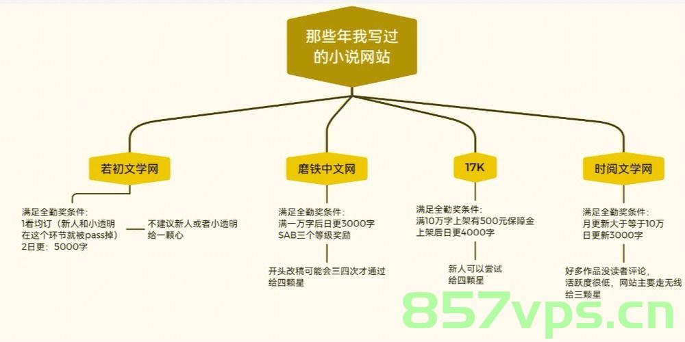 建设小说网站风险分析（小说网站的设计与实现论文），小说网站建设的风险分析及设计实现探讨，小说网站建设风险分析及设计实现探讨，风险分析与探讨的双重关注