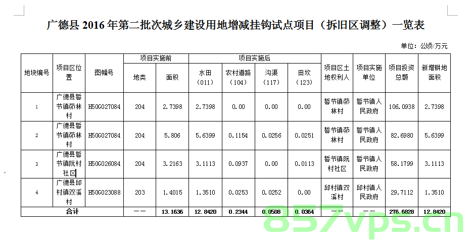 广德县城乡和建设委员会网站（广德县城乡和建设委员会网站公示），广德县城乡和建设委员会网站公示信息汇总，广德县城乡和建设委员会网站公示信息汇总及网站介绍 第2张