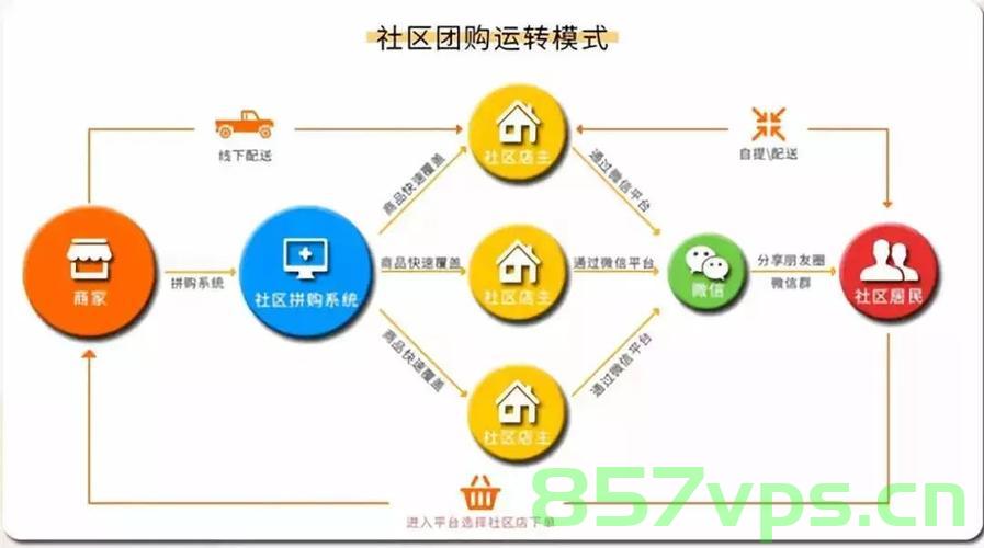 邦邻营销型网站建设（帮邻购运营模式），邦邻营销型网站建设，构建成功的帮邻购运营模式之道