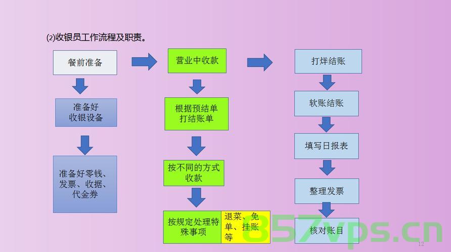 公司网站建设怎么做账（公司建设网站计入什么科目），公司网站建设的账务处理与科目归类，建设网站如何入账？，公司网站建设账务处理全解析，科目归类与入账指南