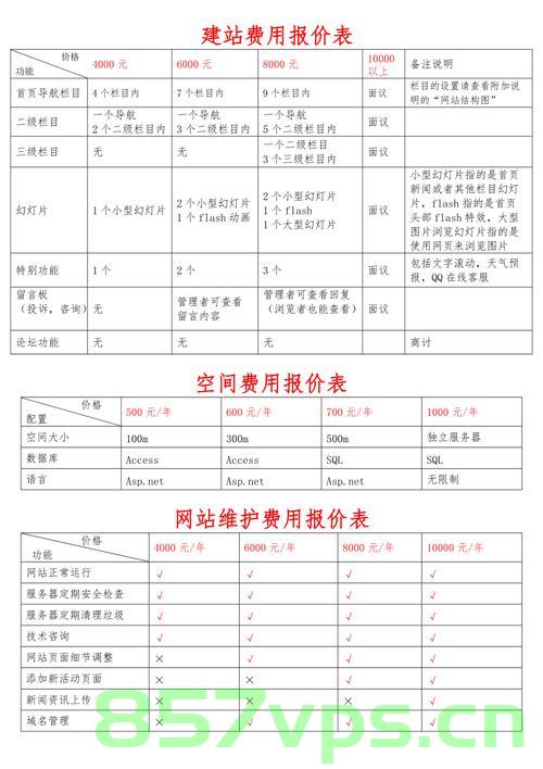 长清网站建设费用（网站建设费用清单），长清网站建设费用详解，网站建设费用清单全解析，长清网站建设费用详解，费用清单全解析