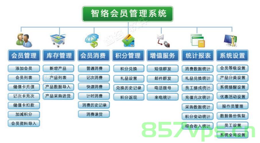 政府网站建设经费保障（政府网站建设经费保障方案），政府网站建设经费保障方案研究与实践