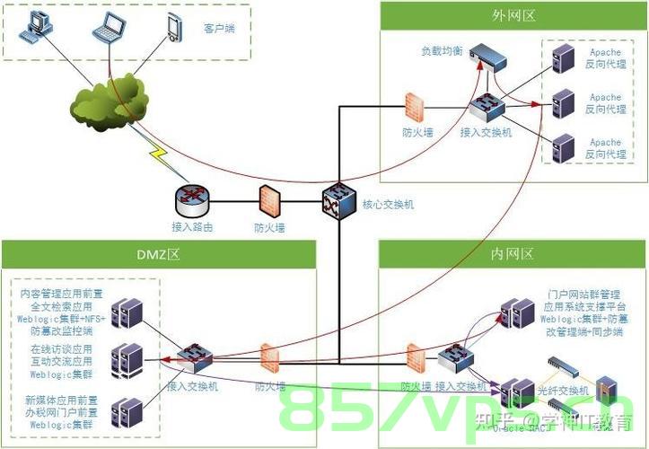 网站建设方案硬件支撑（网站建设方案硬件支撑是什么），网站建设方案的硬件支撑详解，关键要素与解决方案，网站建设硬件支撑详解，关键要素、解决方案及支撑作用