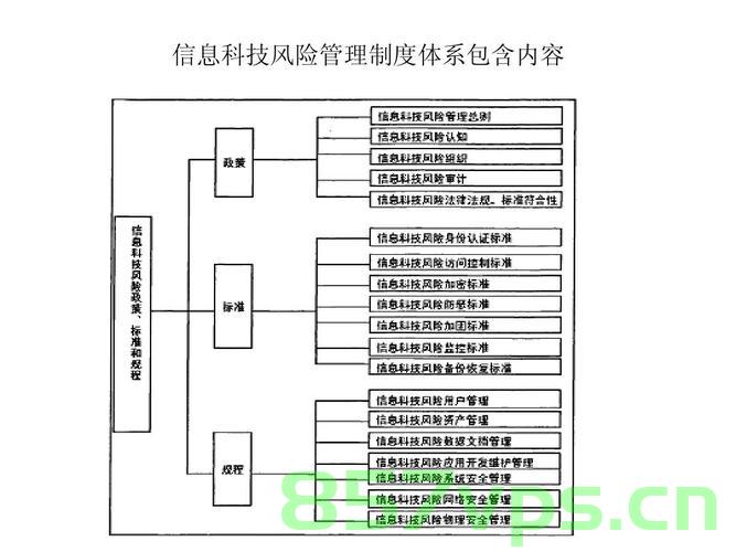 政府网站建设制度管理（政府网站建设制度管理方案），政府网站建设制度管理方案详解 第2张